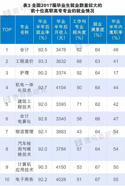 电子商务专业就业率图