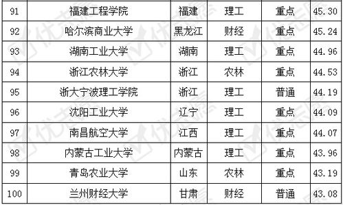 电子商务专业考取公务员
