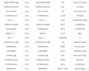 电子商务的本科专业分类
