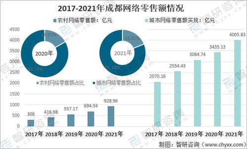电子商务的专业发展规划